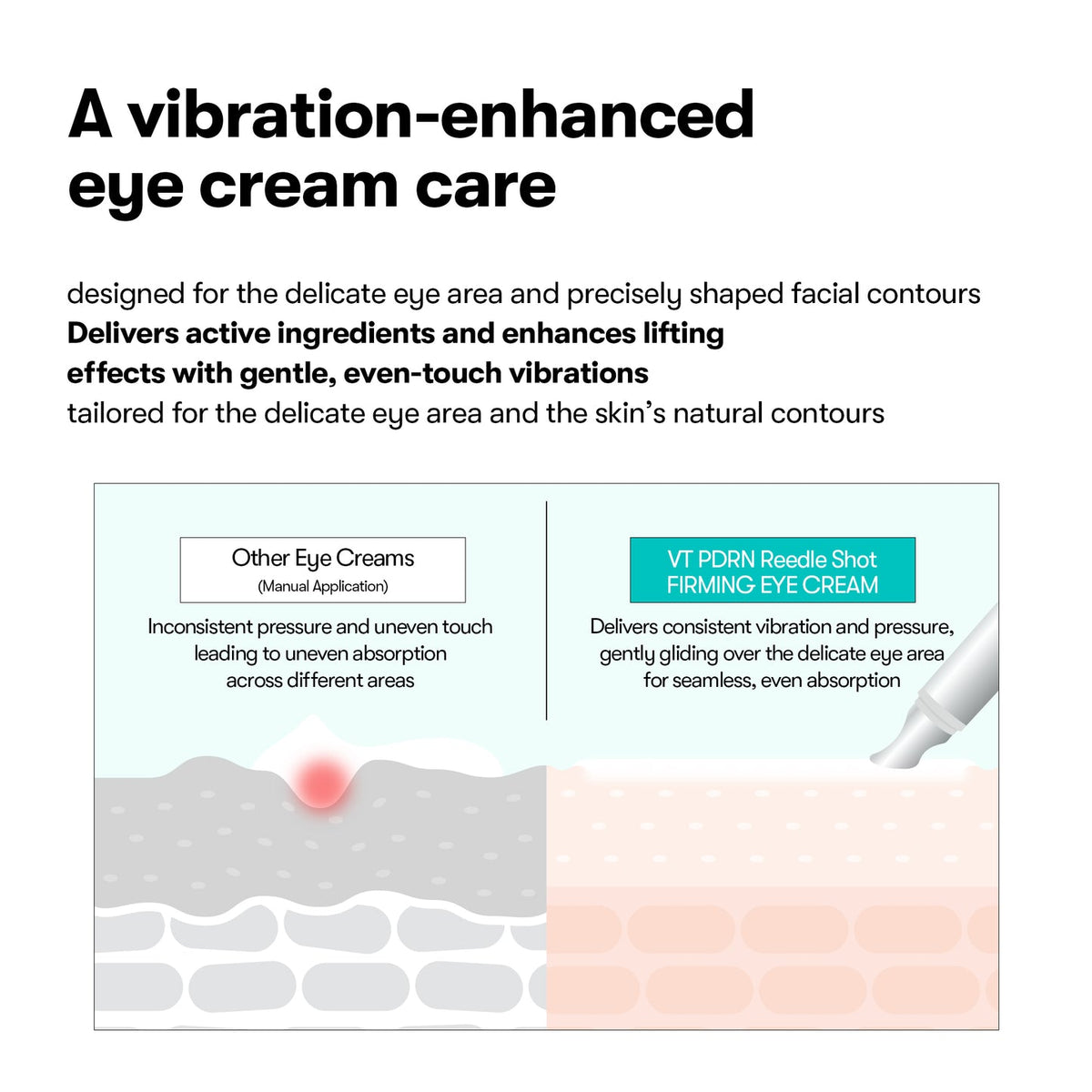 VT PDRN Reedle Shot Firming Eye Lifter