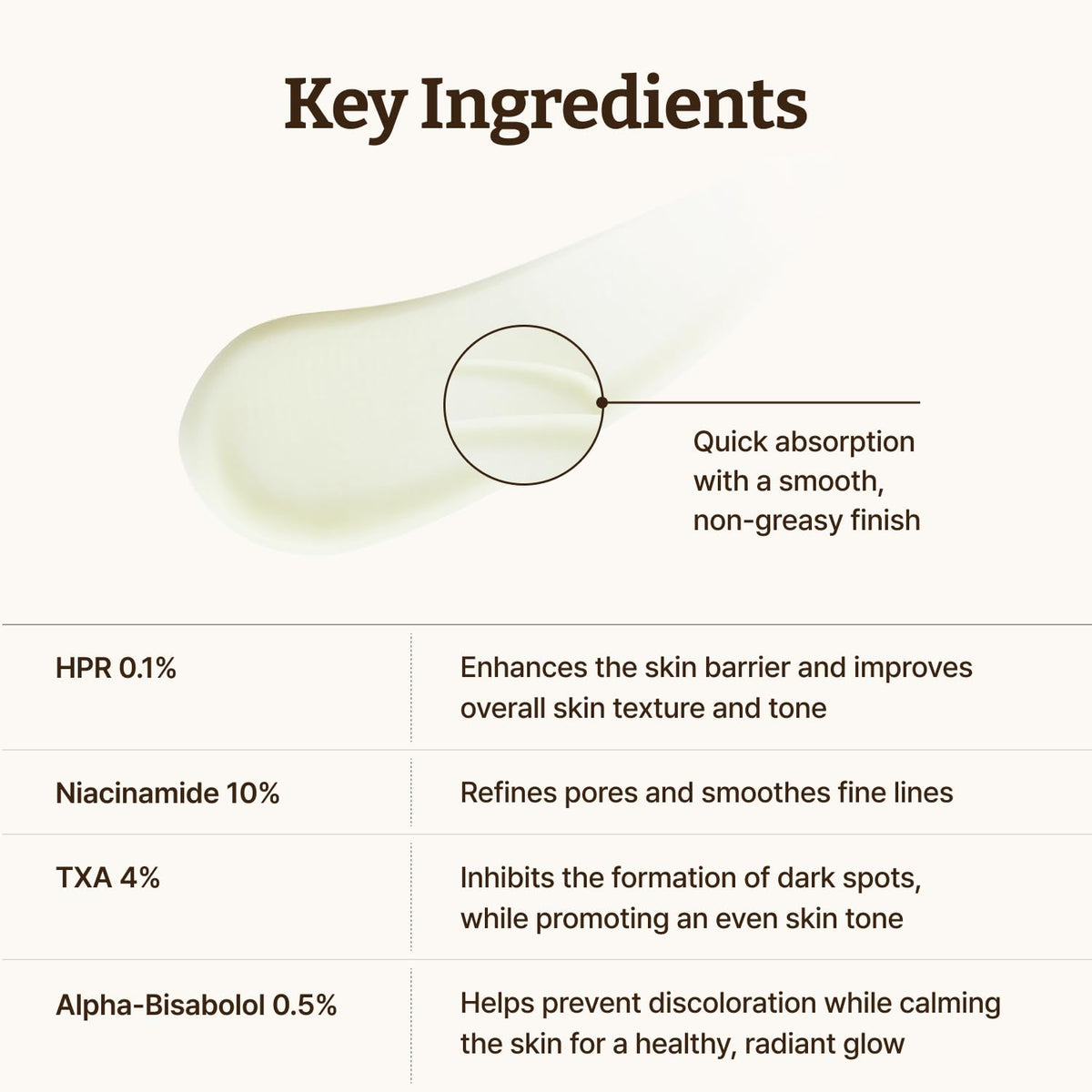 DR.REJU-ALL Advanced Retino-Mela Serum