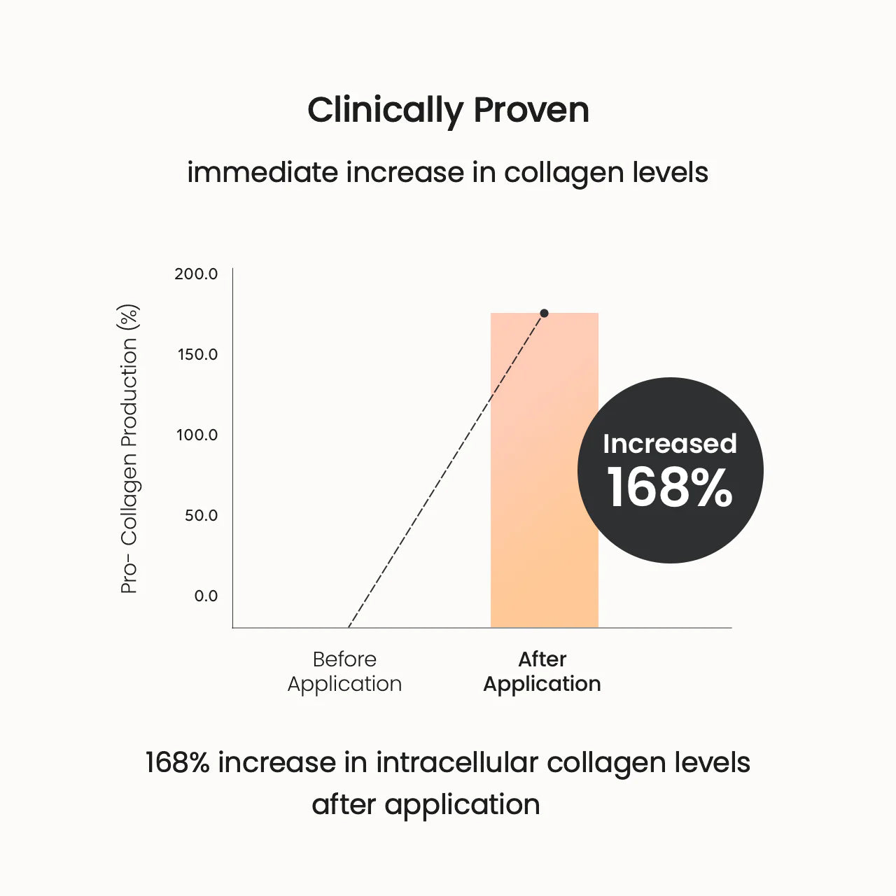 BIODANCE Pore Tightening Collagen Ampoule